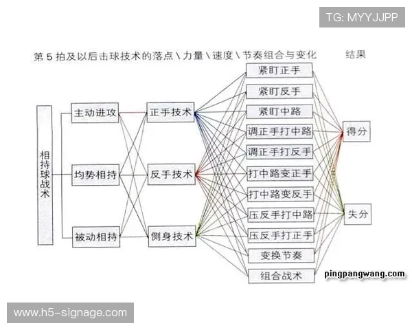 西安乒乓球队进攻战术深度分析与实战应用探讨 西安乒乓球队进攻战术深度分析与实战应用探讨