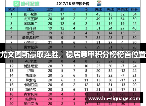 尤文图斯豪取连胜，稳居意甲积分榜榜首位置